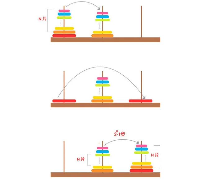 Wooden Towers of Hanoi Rainbow Blocks Toy with Storage Box for Kids 3 Years and Up